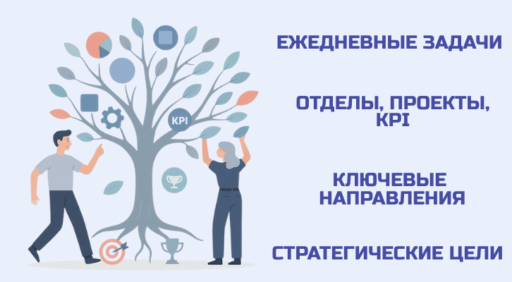 Дерево бизнес-целей: структура и метод планирования проекта